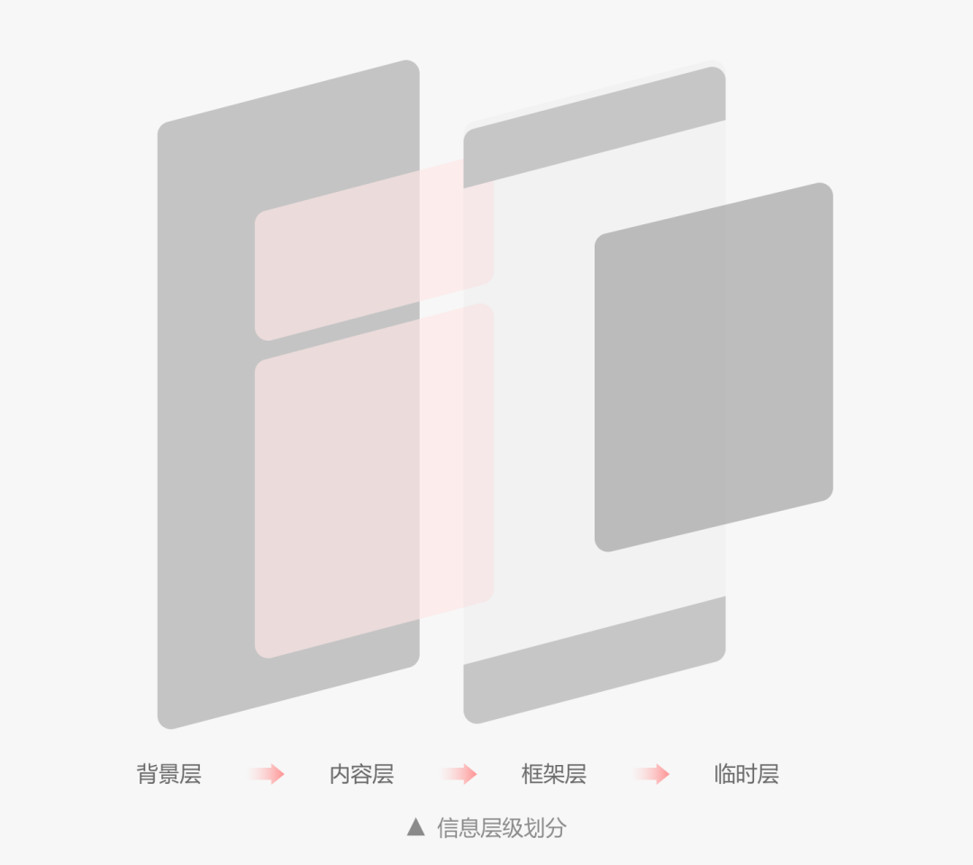 设计心理学系列（05）——莱斯托夫效应